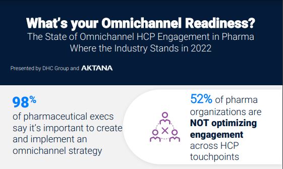 Omnichannel Readiness Infographic