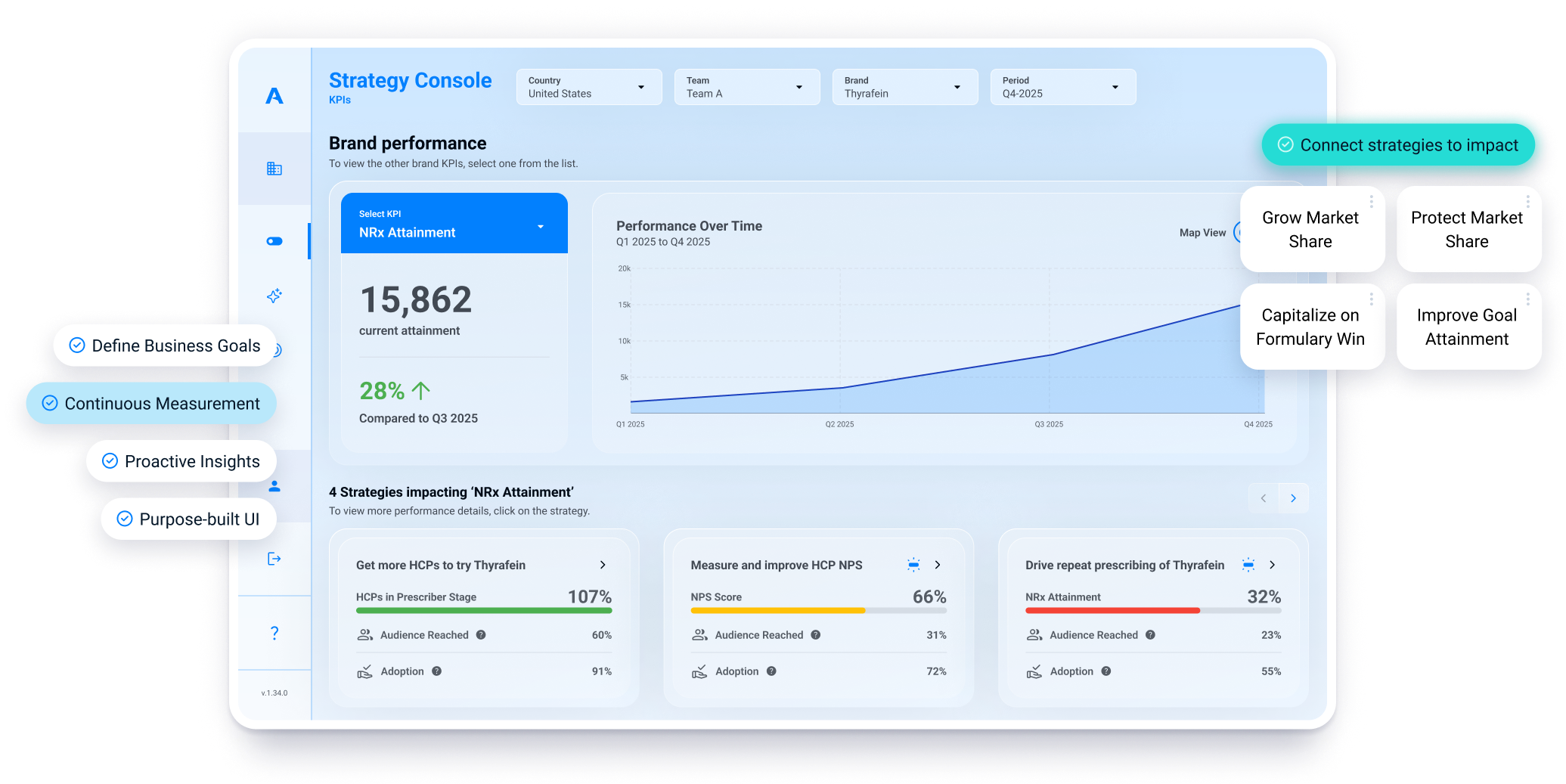 Aktana Strategy Orchestration and Strategy Console