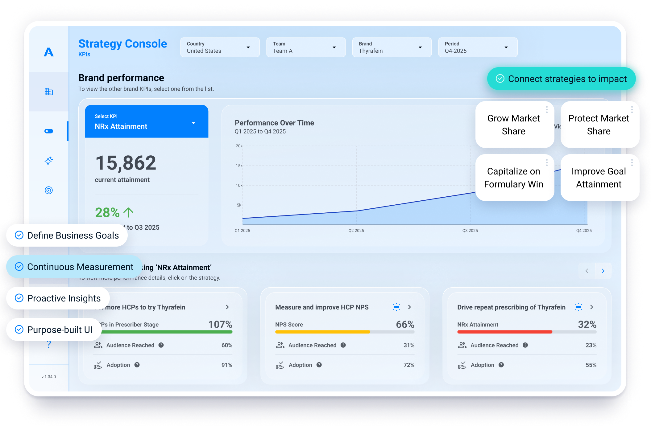 Screenshot of Aktana Strategy Console